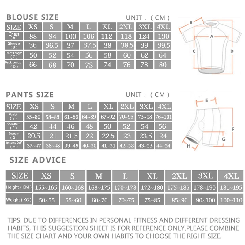 2024 Sram Pro Maillot de cycli - Cycling Community avis et prix